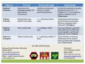 Bio Vit Clean u borbi protiv varoe , vapnenastog legla  i nozemoze uspješan je zadnjih 10 godina - Slika 8