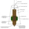 AVROMAM / Pheromone of bee queen - swarm lure , patented and with warranty