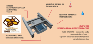 Xlog bee LIGHT GPRS/SMS vaga