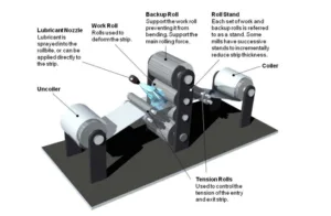 Linija za izradu satnih osnova metodom hladnog valjanja