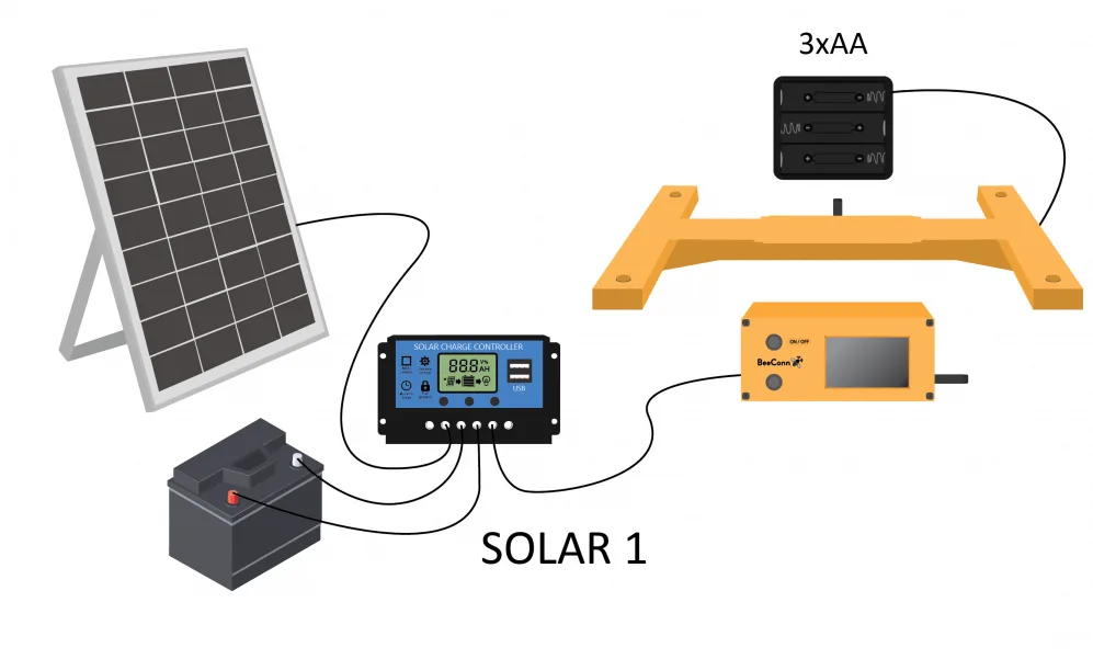 BeeConn Solarni set 1