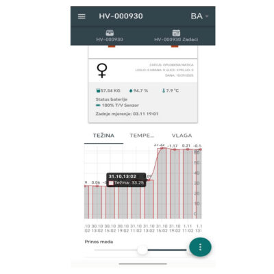 Home 23 Pčelarska Vaga Bee Care SMS/GPRS – Bežično Praćenje Prinosa - slika 3