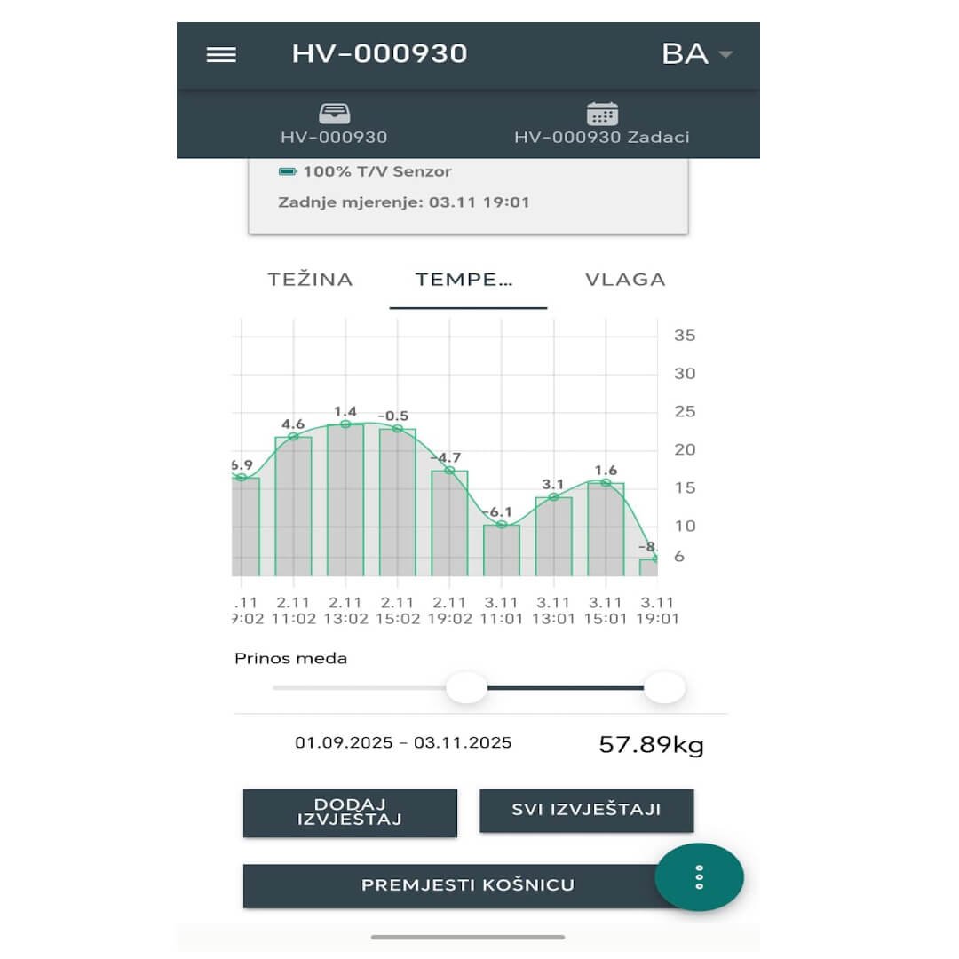 Vaga Bee Care DATA (podatkovna) pčelarska vaga sa 3 godine garancije,digitalna vaga za pčele- 15
